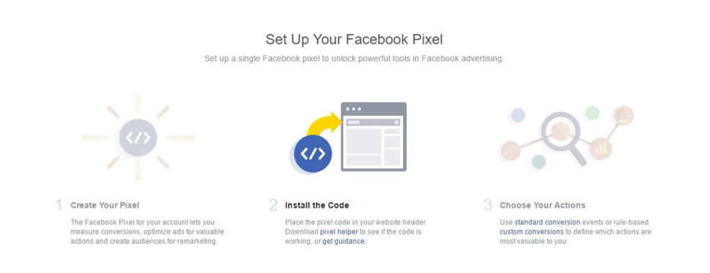 Evelogics facebook pixel, Evelogics Facebook ads